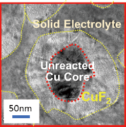 CuF2