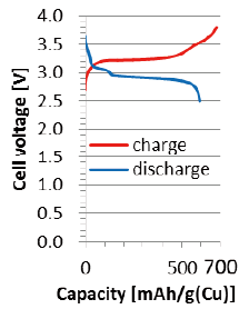 figure01