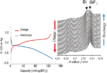 figure03