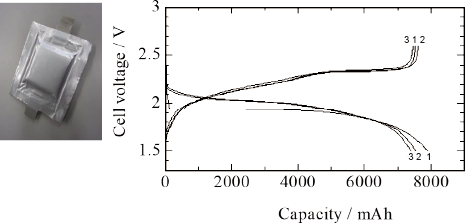 試作セルの外観とその充放電特性