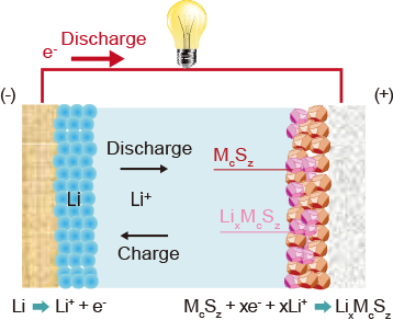 Sulfide cell